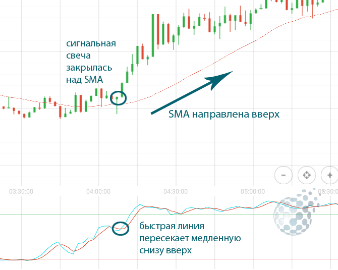 Система Серфинг в IQ Option